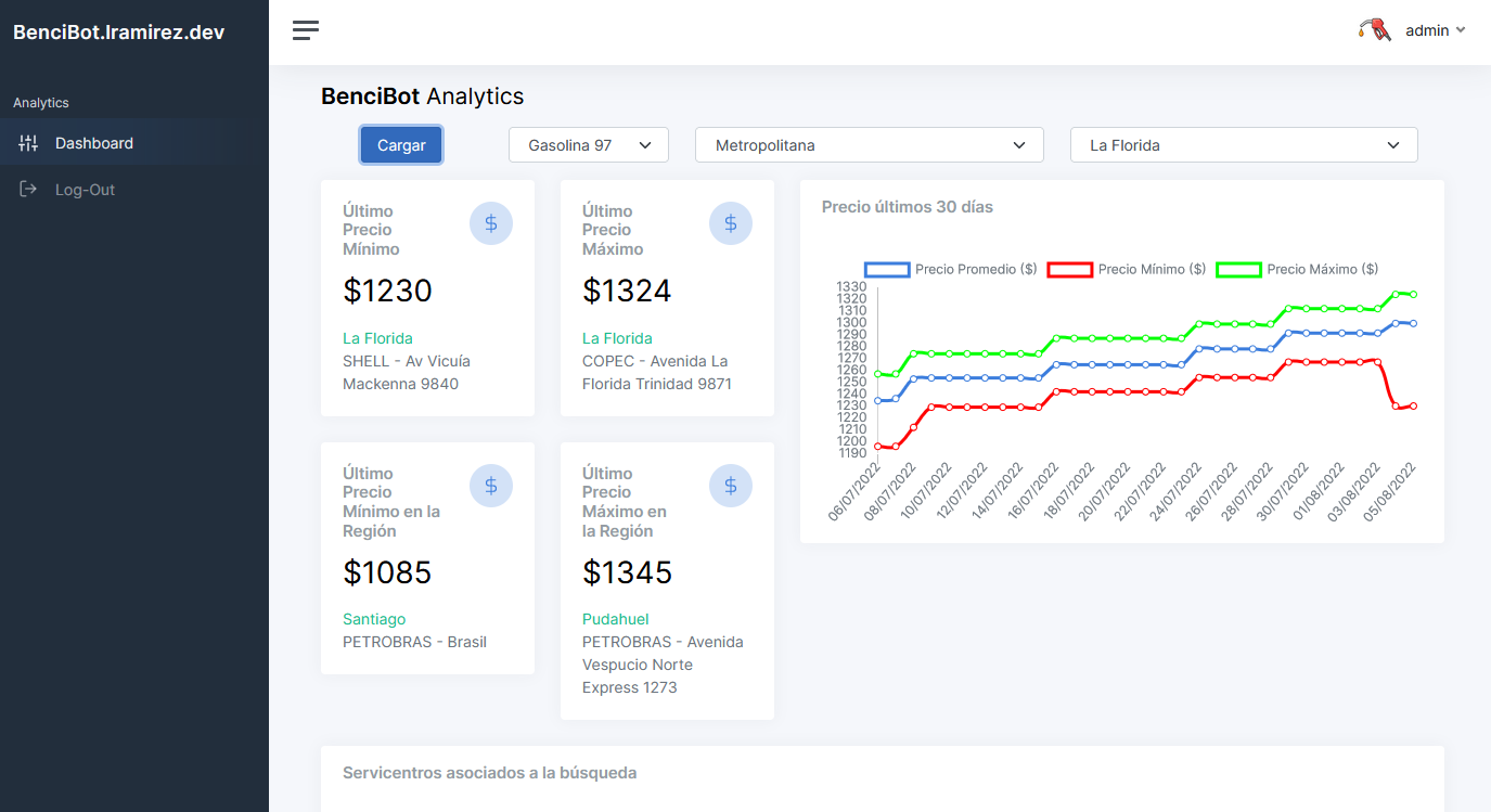 BenciBot - Dashboard precio bencinas en Chile